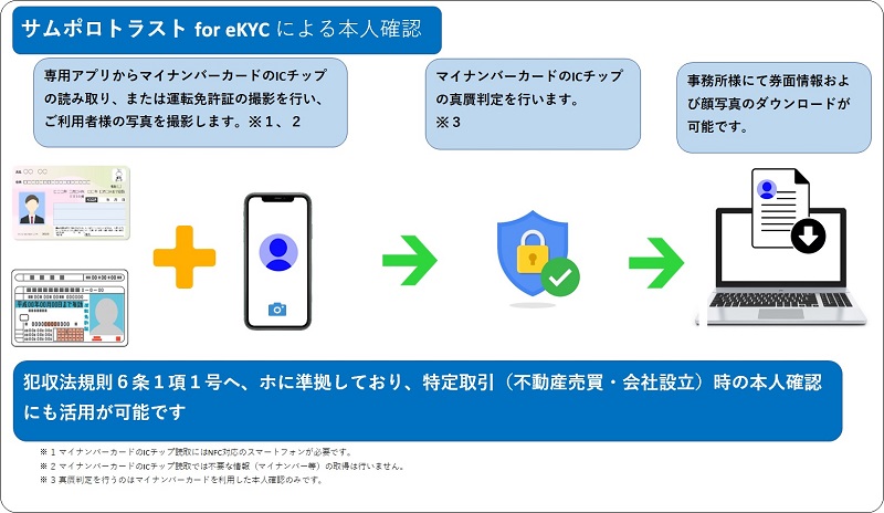 サムポロトラスト for eKYC | 株式会社サムポローニア